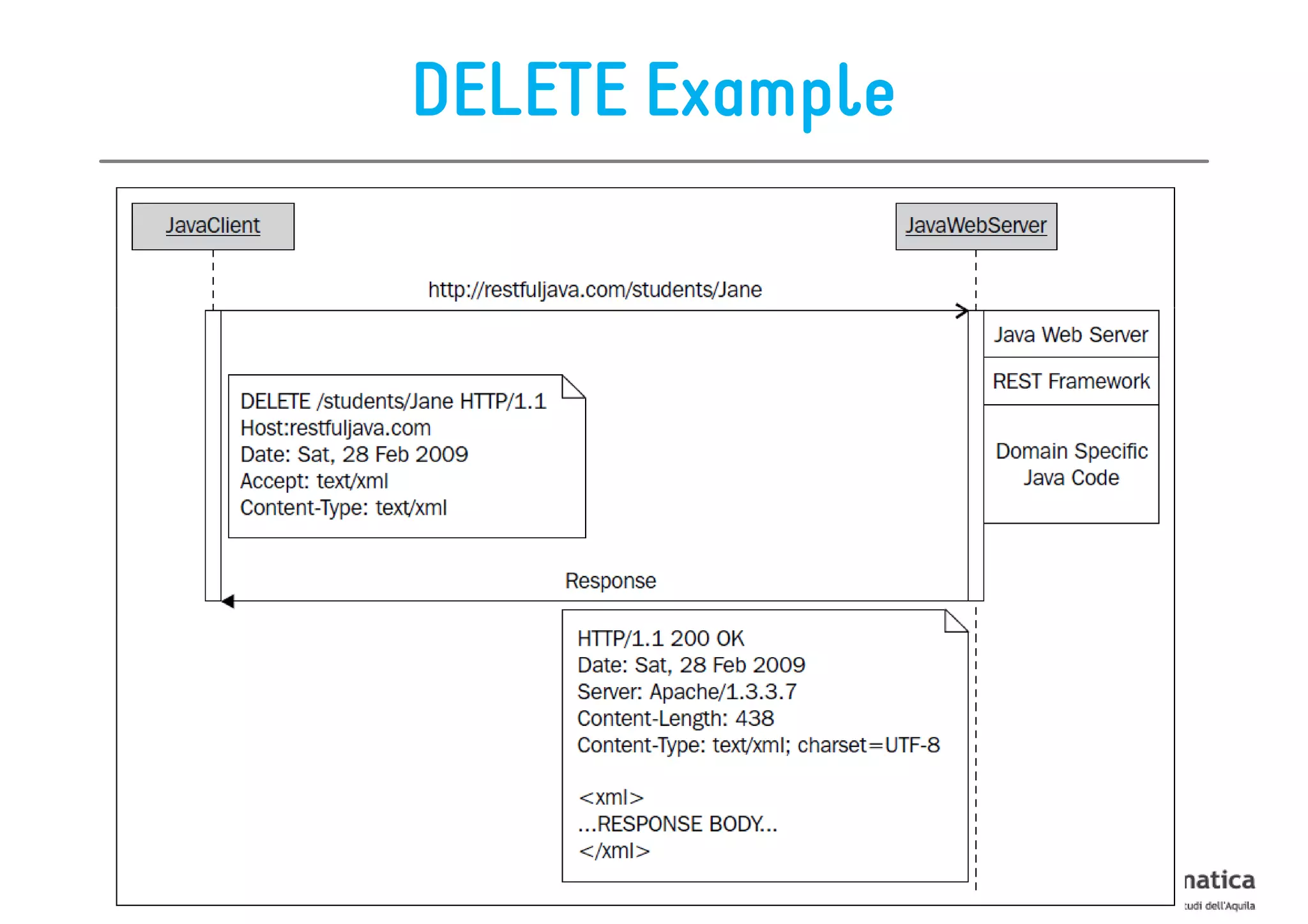 DELETE Example
 