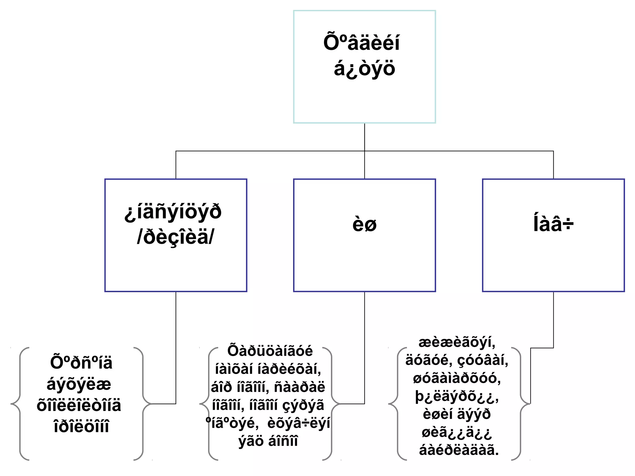 Õºâäèéí
á¿òýö
¿íäñýíöýð
/ðèçîèä/
èø Íàâ÷
Õºðñºíä
áýõýëæ
õîîëëîëòîíä
îðîëöîíî
Õàðüöàíãóé
íàìõàí íàðèéõàí,
áîð íîãîîí, ñààðàë
íîãîîí, íîãîîí çýðýã
ºíãºòýé, èõýâ÷ëýí
ýãö áîñîî
æèæèãõýí,
äóãóé, çóóâàí,
øóãàìàðõóó,
þ¿ëäýðõ¿¿,
èøèí äýýð
øèã¿¿ä¿¿
áàéðëàäàã.
 