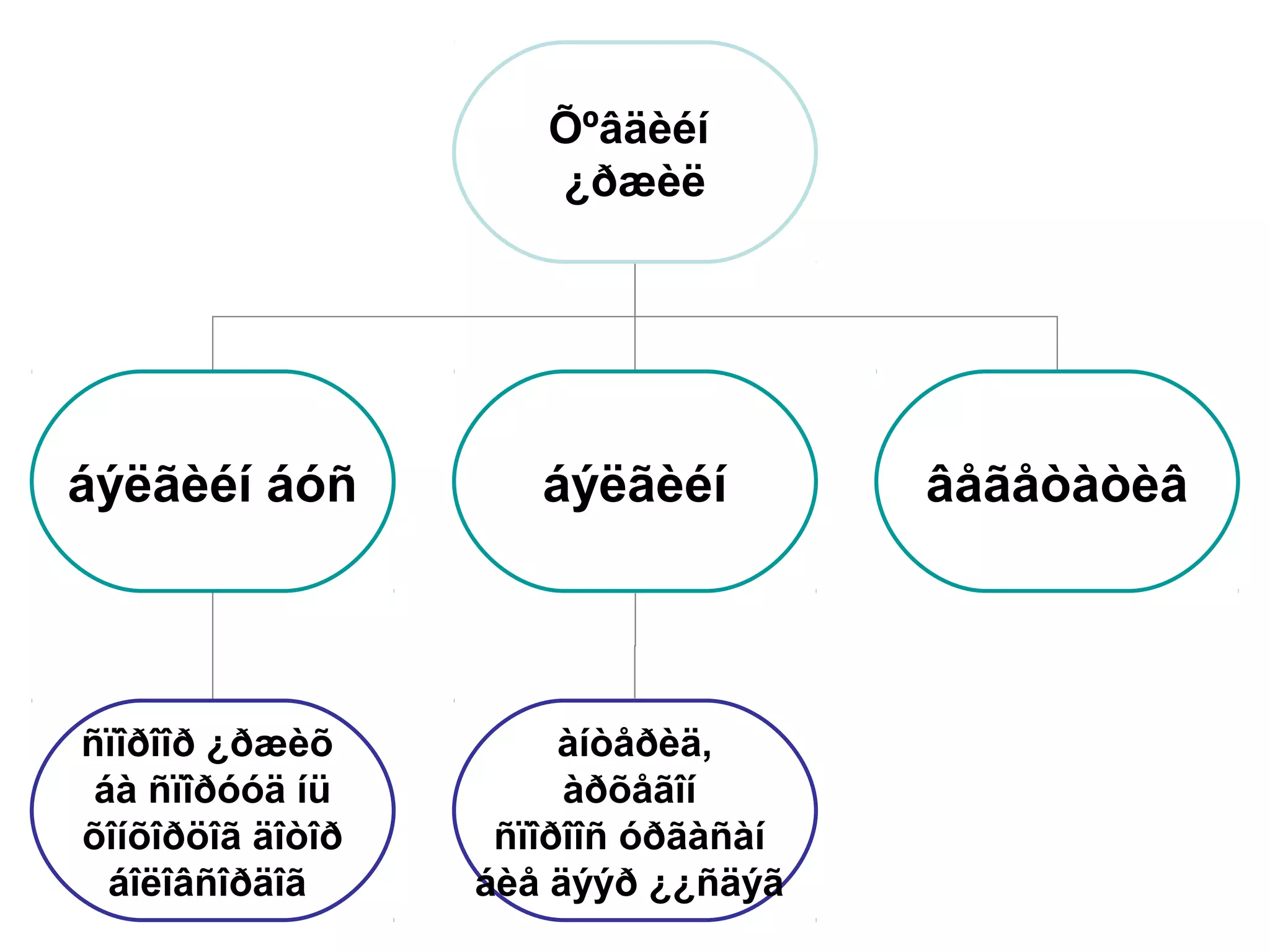 Õºâäèéí
¿ðæèë
áýëãèéí áóñ áýëãèéí âåãåòàòèâ
ñïîðîîð ¿ðæèõ
áà ñïîðóóä íü
õîíõîðöîã äîòîð
áîëîâñîðäîã
àíòåðèä,
àðõåãîí
ñïîðîîñ óðãàñàí
áèå äýýð ¿¿ñäýã
 