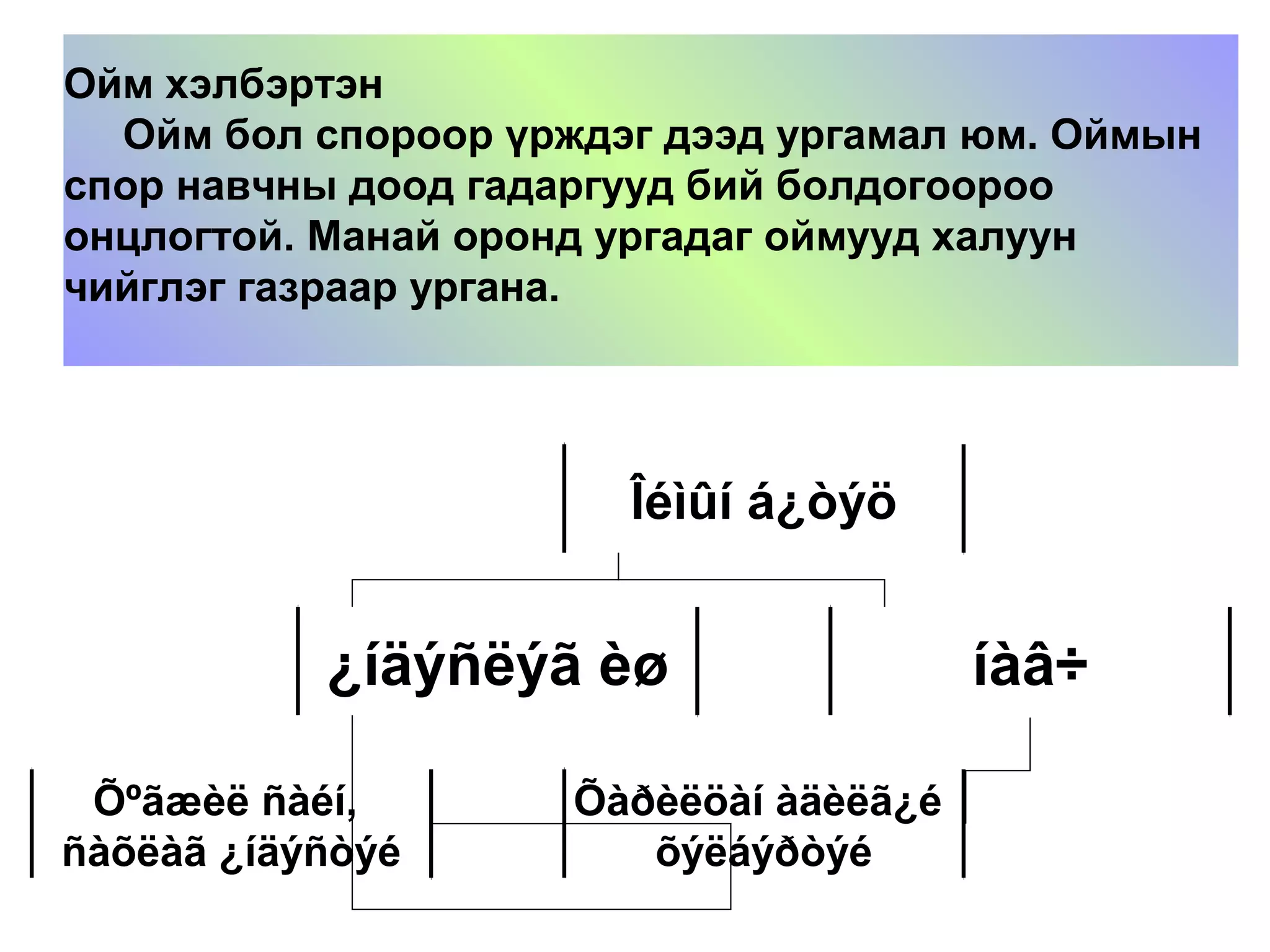 Ойм хэлбэртэн
Ойм бол спороор үрждэг дээд ургамал юм. Оймын
спор навчны доод гадаргууд бий болдогоороо
онцлогтой. Манай оронд ургадаг оймууд халуун
чийглэг газраар ургана.
Îéìûí á¿òýö
¿íäýñëýã èø íàâ÷
Õºãæèë ñàéí,
ñàõëàã ¿íäýñòýé
Õàðèëöàí àäèëã¿é
õýëáýðòýé
 