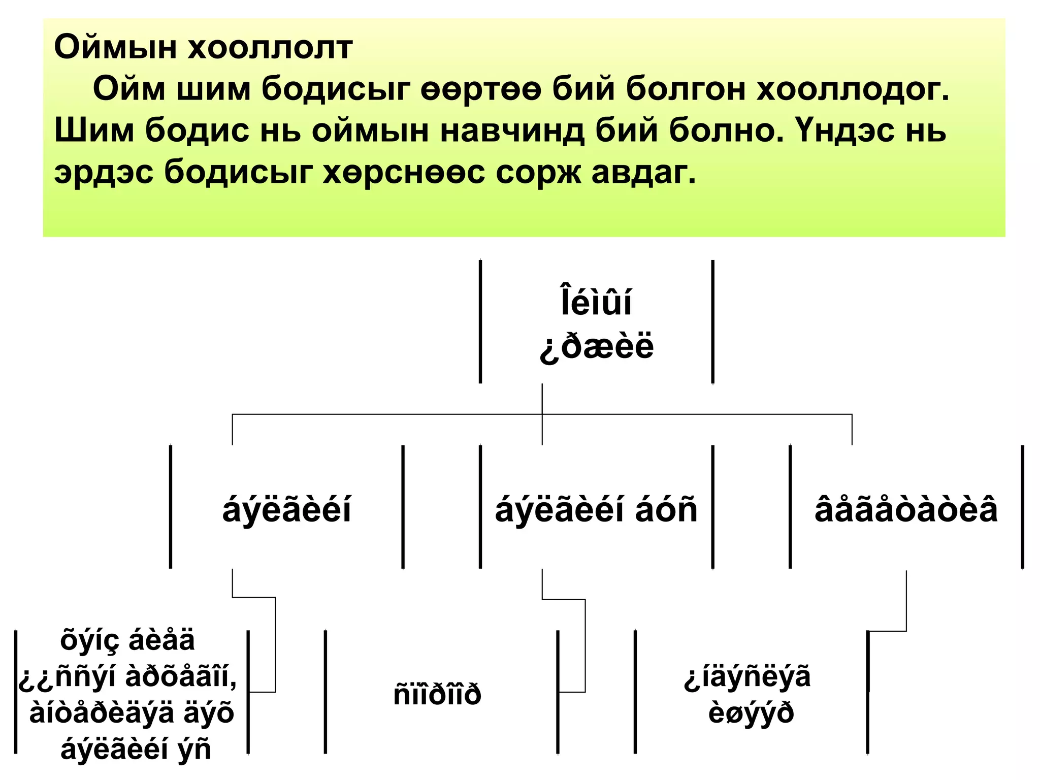 Оймын хооллолт
Ойм шим бодисыг өөртөө бий болгон хооллодог.
Шим бодис нь оймын навчинд бий болно. Үндэс нь
эрдэс бодисыг хөрснөөс сорж авдаг.
Îéìûí
¿ðæèë
áýëãèéí áýëãèéí áóñ âåãåòàòèâ
õýíç áèåä
¿¿ññýí àðõåãîí,
àíòåðèäýä äýõ
áýëãèéí ýñ
ñïîðîîð
¿íäýñëýã
èøýýð
 