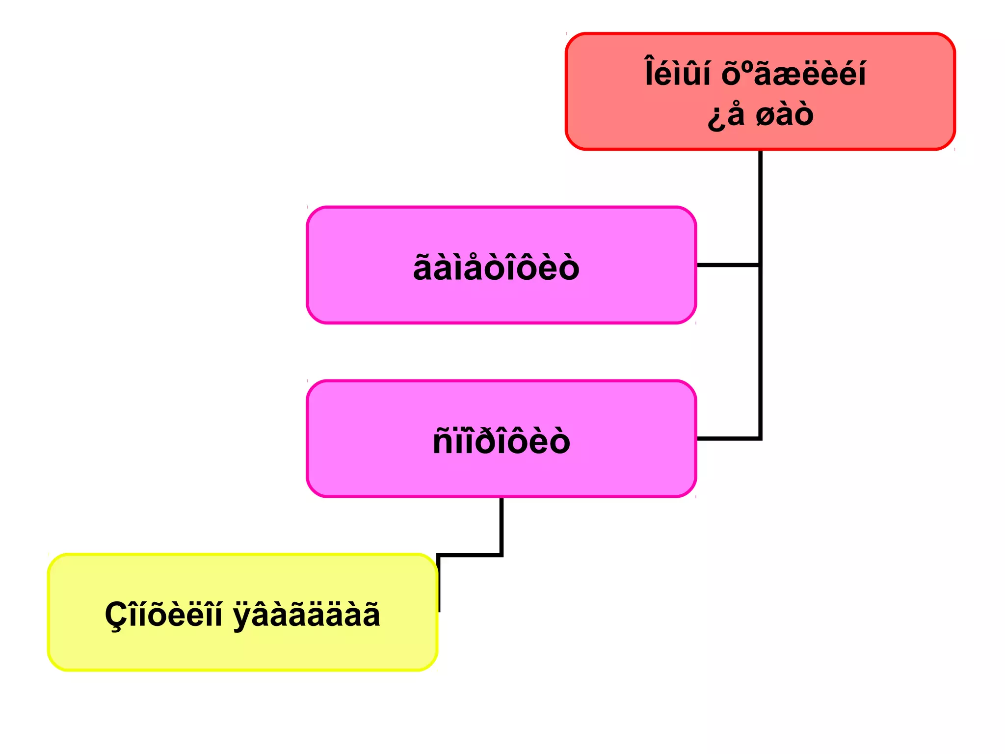 Îéìûí õºãæëèéí
¿å øàò
ãàìåòîôèò
ñïîðîôèò
Çîíõèëîí ÿâàãääàã
 