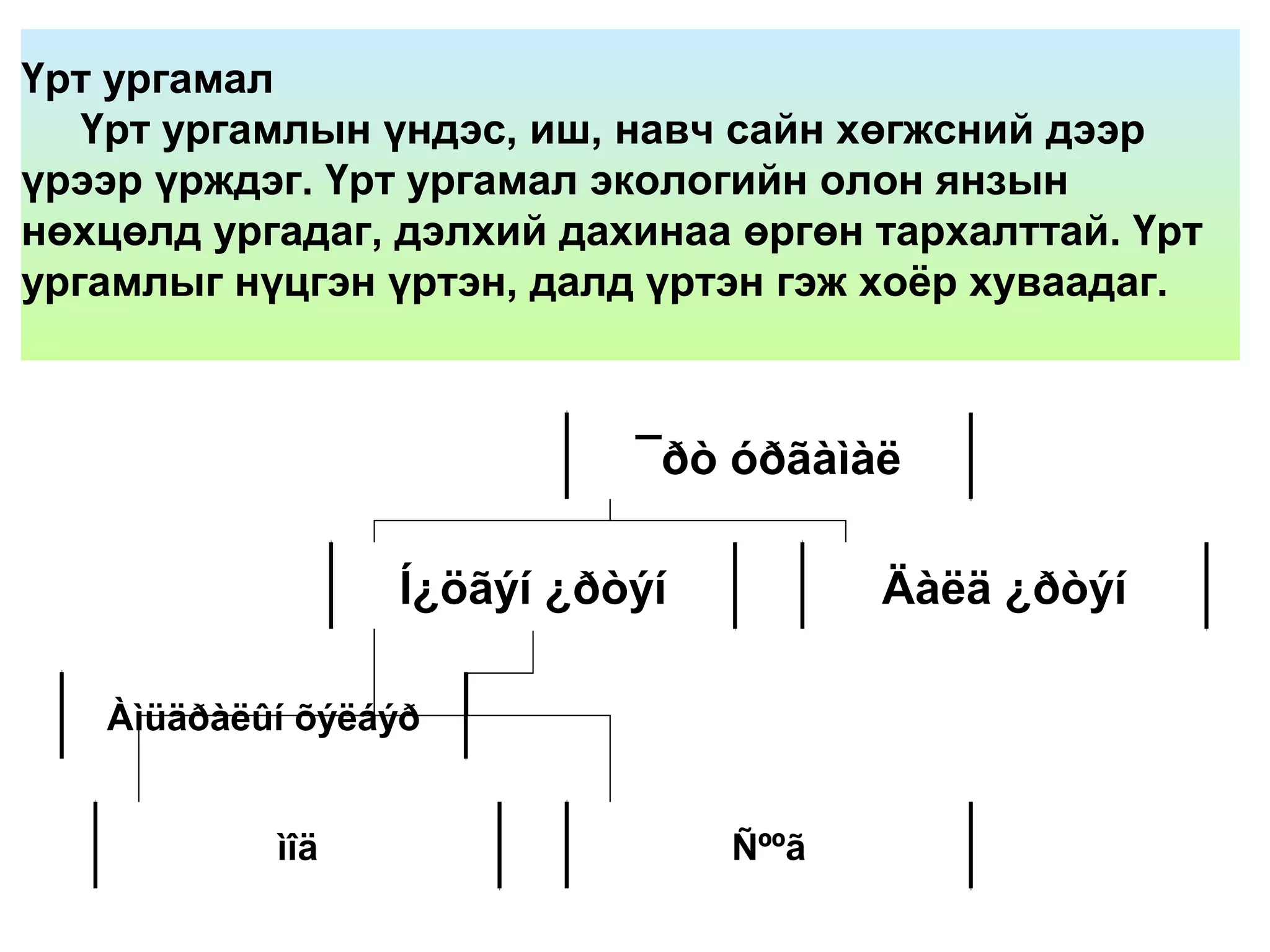 Үрт ургамал
Үрт ургамлын үндэс, иш, навч сайн хөгжсний дээр
үрээр үрждэг. Үрт ургамал экологийн олон янзын
нөхцөлд ургадаг, дэлхий дахинаа өргөн тархалттай. Үрт
ургамлыг нүцгэн үртэн, далд үртэн гэж хоёр хуваадаг.
¯ðò óðãàìàë
Í¿öãýí ¿ðòýí Äàëä ¿ðòýí
ìîä Ñººã
Àìüäðàëûí õýëáýð
 