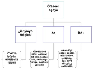 Õºâäèéí
á¿òýö
¿íäñýíöýð
/ðèçîèä/
èø Íàâ÷
Õºðñºíä
áýõýëæ
õîîëëîëòîíä
îðîëöîíî
Õàðüöàíãóé
íàìõàí íàðèéõàí,
áîð íîãîîí, ñààðàë
íîãîîí, íîãîîí çýðýã
ºíãºòýé, èõýâ÷ëýí
ýãö áîñîî
æèæèãõýí,
äóãóé, çóóâàí,
øóãàìàðõóó,
þ¿ëäýðõ¿¿,
èøèí äýýð
øèã¿¿ä¿¿
áàéðëàäàã.
 