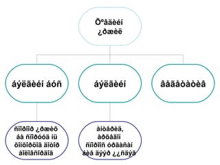 Õºâäèéí
¿ðæèë
áýëãèéí áóñ áýëãèéí âåãåòàòèâ
ñïîðîîð ¿ðæèõ
áà ñïîðóóä íü
õîíõîðöîã äîòîð
áîëîâñîðäîã
àíòåðèä,
àðõåãîí
ñïîðîîñ óðãàñàí
áèå äýýð ¿¿ñäýã
 