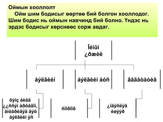 Оймын хооллолт
Ойм шим бодисыг өөртөө бий болгон хооллодог.
Шим бодис нь оймын навчинд бий болно. Үндэс нь
эрдэс бодисыг хөрснөөс сорж авдаг.
Îéìûí
¿ðæèë
áýëãèéí áýëãèéí áóñ âåãåòàòèâ
õýíç áèåä
¿¿ññýí àðõåãîí,
àíòåðèäýä äýõ
áýëãèéí ýñ
ñïîðîîð
¿íäýñëýã
èøýýð
 