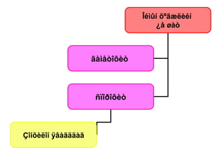 Îéìûí õºãæëèéí
¿å øàò
ãàìåòîôèò
ñïîðîôèò
Çîíõèëîí ÿâàãääàã
 