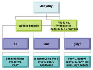 Øèâýðñýí
èø íàâ÷ ¿íäýñ
Òàéãûí óðãàìàë
àöëàí ñàëààëæ
ìº÷èðëºñºí,
ìºëõºº
æèæèãõýí, èø ìº÷èð
äýýðýý øèã¿¿
áàéðëàäàã
ìºëõºº ¿íäýñëýã
èøòýé, ò¿¿íýýñ îëîí
òîîíû ¿íäýñ ãàðäàã
ñïîð íü èø,
ìº÷ðèéí îðîéä
ñïîðò ò¿ð¿¿ ¿¿ñãýäýã
 