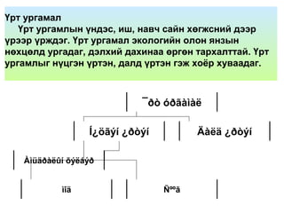 Үрт ургамал
Үрт ургамлын үндэс, иш, навч сайн хөгжсний дээр
үрээр үрждэг. Үрт ургамал экологийн олон янзын
нөхцөлд ургадаг, дэлхий дахинаа өргөн тархалттай. Үрт
ургамлыг нүцгэн үртэн, далд үртэн гэж хоёр хуваадаг.
¯ðò óðãàìàë
Í¿öãýí ¿ðòýí Äàëä ¿ðòýí
ìîä Ñººã
Àìüäðàëûí õýëáýð
 