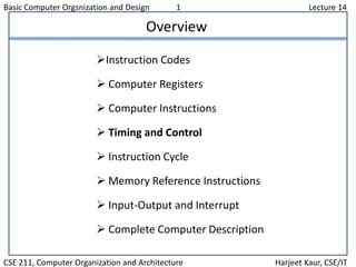 Basic Computer Orgsnization and Design 1 Lecture 14
CSE 211, Computer Organization and Architecture Harjeet Kaur, CSE/IT
Overview
Instruction Codes
 Computer Registers
 Computer Instructions
 Timing and Control
 Instruction Cycle
 Memory Reference Instructions
 Input-Output and Interrupt
 Complete Computer Description
 