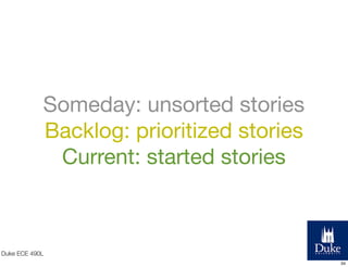 Someday: unsorted stories
Backlog: prioritized stories
Current: started stories

Duke ECE 490L
34

 