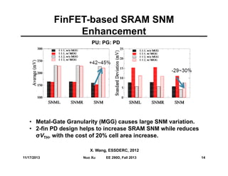 11/17/2013 14Nuo Xu EE 290D, Fall 2013
FinFET-based SRAM SNM
Enhancement
PU: PG: PD
• Metal-Gate Granularity (MGG) causes large SNM variation.
• 2-fin PD design helps to increase SRAM SNM while reduces
σVTH, with the cost of 20% cell area increase.
X. Wang, ESSDERC, 2012
 