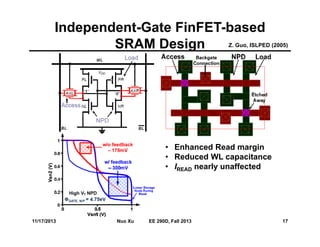 Independent-Gate FinFET-based
SRAM Design Z. Guo, ISLPED (2005)
11/17/2013 17Nuo Xu EE 290D, Fall 2013
• Enhanced Read margin
• Reduced WL capacitance
• IREAD nearly unaffected
 