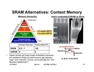 SRAM Alternatives: Context Memory
11/17/2013 21Nuo Xu EE 290D, Fall 2013
Bitline
Wordline
Capacitor
Access Transistor
M2
M3
M4
Memory Hierarchy Intel’s embedded DRAM at 22nm
R. Brain, VLSI (2013)
L3 cache (2011)
L4 cache (2013)
• Higher density yet lower power embedded memories
are needed to bridge the performance gap between
“logic” and “memory” circuits, and eventually the “Von
Neumann Bottleneck”?
Access Time (ns) Feature Size (F2)
SRAM 0.5 ~ 1 146
eDRAM 5 6
 