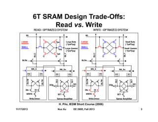6T SRAM Design Trade-Offs:
Read vs. Write
11/17/2013 3Nuo Xu EE 290D, Fall 2013
H. Pilo, IEDM Short Course (2006)
 