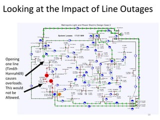 Looking at the Impact of Line Outages
slack
Metropolis Light and Pow er Electric Design Case 2
SL A C K 3 4 5
SL A C K 1 3 8
R A Y 3 4 5
R A Y 1 3 8
R A Y 6 9
FER N A 6 9
A
MVA
D EM A R 6 9
B L T 6 9
B L T 1 3 8
B O B 1 3 8
B O B 6 9
W O L EN 6 9
SH I M K O 6 9
RO GER6 9
U I U C 6 9
P ET E6 9
H I SK Y 6 9
T I M 6 9
T I M 1 3 8
T I M 3 4 5
P A I 6 9
GR O SS6 9
H A N N A H 6 9
A M A N DA 6 9
H O M ER 6 9
L A U F6 9
M O R O 1 3 8
L A U F1 3 8
H A L E6 9
P A T T EN 6 9
W EB ER 6 9
B U C K Y 1 3 8
SA V O Y 6 9
SA V O Y 1 3 8
JO 1 3 8 JO 3 4 5
A
MVA
A
MVA
A
MVA
A
MVA
A
MVA
A
MVA
A
MVA
A
MVA
A
MVA
A
MVA
A
MVA
A
MVA
A
MVA
A
MVA
A
MVA
A
MVA
A
MVA
A
MVA
A
MVA
A
MVA
A
MVA
A
MVA
A
MVA
A
MVA
A
MVA
A
MVA
A
MVA
A
MVA
A
MVA
A
MVA
A
MVA
A
MVA
A
MVA
A
MVA
A
MVA
A
MVA
A
MVA
A
MVA
A
MVA
A
MVA
A
MVA
A
MVA
A
MVA
A
MVA
A
MVA
1 .0 3 p u
1 .0 2 p u
1 .0 3 p u
1 .0 3 p u
1 .0 1 p u
1 .0 0 p u
1 .0 1 p u
1 .0 0 p u
1 .0 2 p u
1 .0 1 p u
1 .0 0 p u
1 .0 1 p u
1 .0 1 p u
1 .0 1 p u
1 .0 1 p u
1 .0 2 p u
1 .0 1 p u
1 .0 0 p u
1 .0 2 p u
0 .9 0 p u
0 .9 0 p u
0 .9 4 p u
1 .0 1 p u
0 .9 9 p u
1 .0 0 p u
1 .0 0 p u
1 .0 0 p u 1 .0 0 p u
1 .0 1 p u
1 .0 1 p u
1 .0 2 p u
1 .0 2 p u
1 .0 3 p u
A
MVA
1 .0 2 p u
A
MVA
A
MVA
L Y N N 1 3 8
A
MVA
1 .0 2 p u
A
MVA
1 .0 0 p u
A
MVA
Syst em Losses: 17.61 MW
2 2 7 M W
4 3 M v a r
1 2 M W
3 M v a r
2 0 M W
1 2 M v a r
1 2 4 M W
4 5 M v a r
3 7 M W
1 3 M v a r
1 2 M W
5 M v a r
1 5 0 M W
4 M v a r
5 6 M W
1 3 M v a r
1 5 M W
5 M v a r
1 4 M W
2 M v a r
3 8 M W
9 M v a r
4 5 M W
0 M v a r
2 5 M W
3 6 M v a r
3 6 M W
1 0 M v a r
1 0 M W
5 M v a r
2 2 M W
1 5 M v a r
6 0 M W
1 2 M v a r
2 0 M W
4 0 M v a r
2 3 M W
7 M v a r
3 3 M W
1 3 M v a r
1 6 .0 M v a r 1 8 M W
5 M v a r
5 8 M W
4 0 M v a r
6 0 M W
1 9 M v a r
1 1 .6 M v a r
2 5 M W
1 0 M v a r
2 0 M W
3 M v a r
2 3 M W
6 M v a r 1 4 M W
3 M v a r
4 .9 M v a r
7 .2 M v a r
1 2 .8 M v a r
2 8 .9 M v a r
7 .3 M v a r
0 .0 M v a r
5 5 M W
3 2 M v a r
3 9 M W
1 3 M v a r
1 5 0 M W
4 M v a r
1 7 M W
3 M v a r
1 6 M W
- 1 4 M v a r
1 4 M W
4 M v a r
KYLE6 9
A
MVA
8 0 %
A
MVA
1 3 5 %
A
M VA
1 1 0 %
A
M VA
Opening
one line
(Tim69-
Hannah69)
causes
overloads.
This would
not be
Allowed.
14
 