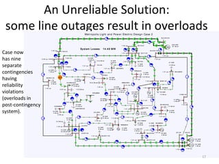 An Unreliable Solution:
some line outages result in overloads
slack
Metropolis Light and Pow er Electric Design Case 2
SL A C K 3 4 5
SL A C K 1 3 8
R A Y 3 4 5
R A Y 1 3 8
R A Y 6 9
FER N A 6 9
A
MVA
D EM A R 6 9
B L T 6 9
B L T 1 3 8
B O B 1 3 8
B O B 6 9
W O L EN6 9
SH I M K O 6 9
RO GER 6 9
U I U C 6 9
P ET E6 9
H I SK Y 6 9
T I M 6 9
T I M 1 3 8
T I M 3 4 5
P A I 6 9
GR O SS6 9
H A N NA H 6 9
A M A N DA 6 9
H O M ER 6 9
L A U F6 9
M O R O 1 3 8
L A U F1 3 8
H A L E6 9
P A T T EN 6 9
W EB ER6 9
B U CK Y 1 3 8
SA V O Y 6 9
SA V O Y 1 3 8
JO 1 3 8 JO 3 4 5
A
MVA
A
MVA
A
MVA
A
MVA
A
MVA
A
MVA
A
MVA
A
MVA
A
MVA
A
MVA
A
MVA
A
MVA
A
MVA
A
MVA
A
MVA
A
MVA
A
MVA
A
MVA
A
MVA
A
MVA
A
MVA
A
MVA
A
MVA
A
MVA
A
MVA
A
MVA
A
MVA
A
MVA
A
MVA
A
MVA
A
MVA
A
MVA
A
MVA
A
MVA
A
MVA
A
MVA
A
MVA
A
MVA
A
MVA
A
MVA
A
MVA
A
MVA
A
MVA
A
MVA
A
MVA
A
MVA
A
MVA
A
MVA
1 .0 2 p u
1 .0 1 p u
1 .0 2 p u
1 .0 3 p u
1 .0 1 p u
1 .0 0 p u
1 .0 1 p u
1 .0 0 p u
1 .0 2 p u
1 .0 1 p u
1 .0 0 p u
1 .0 1 p u
1 .0 1 p u
1 .0 1 p u
1 .0 1 p u
1 .0 2 p u
0 .9 9 p u
1 .0 0 p u
1 .0 2 p u
0 .9 7 p u
0 .9 7 p u
0 .9 9 p u
1 .0 2 p u
1 .0 0 p u
1 .0 1 p u
1 .0 1 p u
1 .0 0 p u 1 .0 0 p u
1 .0 1 p u
1 .0 2 p u
1 .0 2 p u
1 .0 2 p u
1 .0 3 p u
A
MVA
1 .0 2 p u
A
MVA
A
MVA
L Y N N1 3 8
A
MVA
1 .0 2 p u
A
MVA
1 .0 0 p u
A
MVA
Syst em Losses: 14.49 MW
2 6 9 M W
6 7 M v a r
1 2 M W
3 M v a r
2 0 M W
1 2 M v a r
1 2 4 M W
4 5 M v a r
3 7 M W
1 3 M v a r
1 2 M W
5 M v a r
1 5 0 M W
1 M v a r
5 6 M W
1 3 M v a r
1 5 M W
5 M v a r
1 4 M W
2 M v a r
3 8 M W
4 M v a r
4 5 M W
0 M v a r
2 5 M W
3 6 M v a r
3 6 M W
1 0 M v a r
1 0 M W
5 M v a r
2 2 M W
1 5 M v a r
6 0 M W
1 2 M v a r
2 0 M W
4 0 M v a r
2 3 M W
7 M v a r
3 3 M W
1 3 M v a r
1 5 .9 M v a r 1 8 M W
5 M v a r
5 8 M W
4 0 M v a r
6 0 M W
1 9 M v a r
1 3 .6 M v a r
2 5 M W
1 0 M v a r
2 0 M W
3 M v a r
2 3 M W
6 M v a r 1 4 M W
3 M v a r
4 .9 M v a r
7 .3 M v a r
1 2 .8 M v a r
2 8 .9 M v a r
7 .4 M v a r
0 .0 M v a r
5 5 M W
2 8 M v a r
3 9 M W
1 3 M v a r
1 5 0 M W
1 M v a r
1 7 M W
3 M v a r
1 6 M W
- 1 4 M v a r
1 4 M W
4 M v a r
K YLE6 9
A
MVA
9 6 %
A
MVA
Case now
has nine
separate
contingencies
having
reliability
violations
(overloads in
post-contingency
system).
17
 