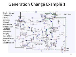 Generation Change Example 1
slack
SL A C K 3 4 5
SL A C K 1 3 8
R A Y 3 4 5
R A Y 1 3 8
R A Y 6 9
FER N A 6 9
A
MVA
D EM A R 6 9
B L T 6 9
B L T 1 3 8
B O B 1 3 8
B O B 6 9
W O L EN 6 9
SH I M K O 6 9
R O GER6 9
U I U C 6 9
P ET E6 9
H I SK Y 6 9
T I M 6 9
T I M 1 3 8
T I M 3 4 5
P A I 6 9
GR O SS6 9
H A N N A H 6 9
A M A N D A 6 9
H O M ER 6 9
L A U F 6 9
M O R O 1 3 8
L A U F 1 3 8
H A L E6 9
P A T T EN 6 9
W EB ER 6 9
B U C K Y 1 3 8
SA V O Y 6 9
SA V O Y 1 3 8
JO 1 3 8 JO 3 4 5
A
MVA
A
MVA
A
MVA
A
MVA
A
MVA
A
MVA
A
MVA
A
MVA
A
MVA
A
MVA
A
MVA
A
MVA
A
MVA
A
MVA
A
MVA
A
MVA
A
MVA
A
MVA
A
MVA
A
MVA
A
MVA
A
MVA
A
MVA
A
MVA
A
MVA
A
MVA
A
MVA
A
MVA
A
MVA
A
MVA
A
MVA
A
MVA
A
MVA
A
MVA
A
MVA
A
MVA
A
MVA
A
MVA
A
MVA
A
MVA
A
MVA
A
MVA
A
MVA
A
MVA
A
MVA
A
MVA
A
MVA
A
MVA
A
MVA
A
MVA
0 .0 0 p u
- 0 .0 1 p u
0 .0 0 p u
0 .0 0 p u
0 .0 0 p u
- 0 .0 3 p u
- 0 .0 1 p u
0 .0 0 p u
0 .0 0 p u
0 .0 0 p u
- 0 .0 3 p u
- 0 .0 1 p u
0 .0 0 p u
0 .0 0 p u
0 .0 0 p u
0 .0 0 p u
0 .0 0 p u
0 .0 0 p u
0 .0 0 p u
-0 .0 0 2 p u
0 .0 0 p u
0 .0 0 p u
0 .0 0 p u
0 .0 0 p u
0 .0 0 p u
0 .0 0 p u
0 .0 0 p u 0 .0 0 p u
0 .0 0 p u
0 .0 0 p u
0 .0 0 p u
0 .0 0 p u
0 .0 0 p u
A
MVA
- 0 .0 1 p u
A
MVA
A
MVA
L Y N N 1 3 8
A
MVA
0 .0 0 p u
A
MVA
0 .0 0 p u
A
MVA
1 6 2 M W
3 5 M v a r
0 M W
0 M v a r
0 M W
0 M v a r
- 1 5 7 M W
- 4 5 M v a r
0 M W
0 M v a r
0 M W
0 M v a r
0 M W
2 M v a r
0 M W
0 M v a r
0 M W
0 M v a r
0 M W
0 M v a r
0 M W
3 M v a r
0 M W
0 M v a r
0 M W
0 M v a r
0 M W
0 M v a r
0 M W
0 M v a r
0 M W
0 M v a r
0 M W
0 M v a r
0 M W
4 M v a r
0 M W
0 M v a r
0 M W
0 M v a r
- 0 .1 M v a r 0 M W
0 M v a r
0 M W
0 M v a r0 M W
0 M v a r
- 0 .1 M v a r
0 M W
0 M v a r
0 M W
0 M v a r
0 M W
0 M v a r 0 M W
0 M v a r
- 0 .1 M v a r
0 .0 M v a r
- 0 .1 M v a r
- 0 .2 M v a r
0 .0 M v a r
0 .0 M v a r
0 M W
5 1 M v a r
0 M W
0 M v a r
0 M W
2 M v a r
0 M W
0 M v a r
0 M W
0 M v a r
0 M W
0 M v a r
Display shows
“Difference
Flows”
between
original
37 bus case,
and case with
a BLT138
generation
outage;
note all the
power change
is picked
up at the slack
Slack bus
20
 