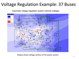 Voltage Regulation Example: 37 Buses
Display shows voltage contour of the power system
slack
SL A C K 3 4 5
SL A C K 1 3 8
RA Y 3 4 5
R A Y 1 3 8
RA Y 6 9
FERN A 6 9
A
MVA
D EM A R6 9
B L T 6 9
B L T 1 3 8
B O B 1 3 8
B O B 6 9
W O L EN6 9
SH I M K O 6 9
R O GER 6 9
UI UC 6 9
P ET E6 9
H I SK Y 6 9
T I M 6 9
T I M 1 3 8
T I M 3 4 5
P A I 6 9
GR O SS6 9
H A NN A H 6 9
A M A N D A 6 9
H O M ER 6 9
L A U F6 9
M O RO 1 3 8
L A U F1 3 8
H A L E6 9
P A T T EN 6 9
W EB ER 6 9
B U C K Y 1 3 8
SA V O Y 6 9
SA V O Y 1 3 8
JO 1 3 8 JO 3 4 5
A
MVA
A
MVA
A
MVA
A
MVA
A
MVA
A
MVA
A
MVA
A
MVA
A
MVA
A
MVA
A
MVA
A
MVA
A
MVA
A
MVA
A
MVA
A
MVA
A
MVA
A
MVA
A
MVA
A
MVA
A
MVA
A
MVA
A
MVA
A
MVA
A
MVA
A
MVA
A
MVA
A
MVA
A
MVA
A
MVA
A
MVA
A
MVA
A
MVA
A
MVA
A
MVA
A
MVA
A
MVA
A
MVA
A
MVA
A
MVA
A
MVA
A
MVA
A
MVA
A
MVA
A
MVA
A
MVA
A
MVA
A
MVA
A
MVA
A
MVA
1 .0 3 p u
1 .0 1 p u
1 .0 2 p u
1 .0 3 p u
1 .0 1 p u
1 .0 0 p u
1 .0 0 p u
0 .9 9 p u
1 .0 2 p u
1 .0 1 p u
1 .0 0 p u
1 .0 1 p u
1 .0 1 p u
1 .0 1 p u
1 .0 1 p u
1 .0 2 p u
1 .0 0 p u
1 .0 0 p u
1 .0 2 p u
0 .9 9 7 p u
0 .9 9 p u
1 .0 0 p u
1 .0 2 p u
1 .0 0 p u
1 .0 1 p u
1 .0 0 p u
1 .0 0 p u 1 .0 0 p u
1 .0 1 p u
1 .0 2 p u
1 .0 2 p u
1 .0 2 p u
1 .0 3 p u
A
MVA
1 .0 2 p u
A
MVA
A
MVA
L Y N N1 3 8
A
MVA
1 .0 2 p u
A
MVA
1 .0 0 p u
A
MVA
2 1 9 M W
5 2 M v a r
2 1 M W
7 M v a r
4 5 M W
1 2 M v a r
1 5 7 M W
4 5 M v a r
3 7 M W
1 3 M v a r
1 2 M W
5 M v a r
1 5 0 M W
0 M v a r
5 6 M W
1 3 M v a r
1 5 M W
5 M v a r
1 4 M W
2 M v a r
3 8 M W
3 M v a r
4 5 M W
0 M v a r
5 8 M W
3 6 M v a r
3 6 M W
1 0 M v a r
0 M W
0 M v a r
2 2 M W
1 5 M v a r
6 0 M W
1 2 M v a r
2 0 M W
9 M v a r
2 3 M W
7 M v a r
3 3 M W
1 3 M v a r
1 5 .9 M v a r 1 8 M W
5 M v a r
5 8 M W
4 0 M v a r5 1 M W
1 5 M v a r
1 4 .3 M v a r
3 3 M W
1 0 M v a r
1 5 M W
3 M v a r
2 3 M W
6 M v a r 1 4 M W
3 M v a r
4 .8 M v a r
7 .2 M v a r
1 2 .8 M v a r
2 9 .0 M v a r
7 .4 M v a r
2 0 .8 M v a r
9 2 M W
1 0 M v a r
2 0 M W
8 M v a r
1 5 0 M W
0 M v a r
1 7 M W
3 M v a r
0 M W
0 M v a r
1 4 M W
4 M v a r
1 .0 1 0 p u
0.0 M va r
Syst em Losses: 11.51 MW
22
Automatic voltage regulation system controls voltages.
 