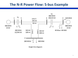 400 MVA
15 kV
400 MVA
15/345 kV
T1
T2
800 MVA
345/15 kV
800 MVA
15 kV
520 MVA
80 MW40 Mvar
280 MVAr 800 MW
Line 3
345 kV
Line2
Line1
345 kV
100 mi
345 kV
200 mi
50 mi
1 4 3
2
5
Single-line diagram
The N-R Power Flow: 5-bus Example
3
 