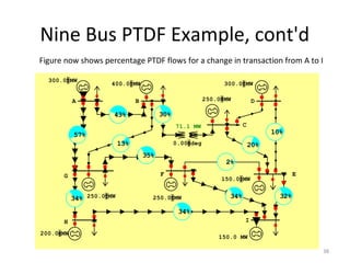 Nine Bus PTDF Example, cont'd
43%
57%
13%
35%
20%
10%
2%
34%
34%
32%
A
G
B
C
D
E
I
F
H
300.0 MW
400.0 MW 300.0 MW
250.0 MW
250.0 MW
200.0 MW
250.0 MW
150.0 MW
150.0 MW
34%
30%
0.00 deg
71.1 MW
Figure now shows percentage PTDF flows for a change in transaction from A to I
38
 