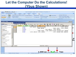 Let the Computer Do the Calculations!
(Ybus Shown)
6
 