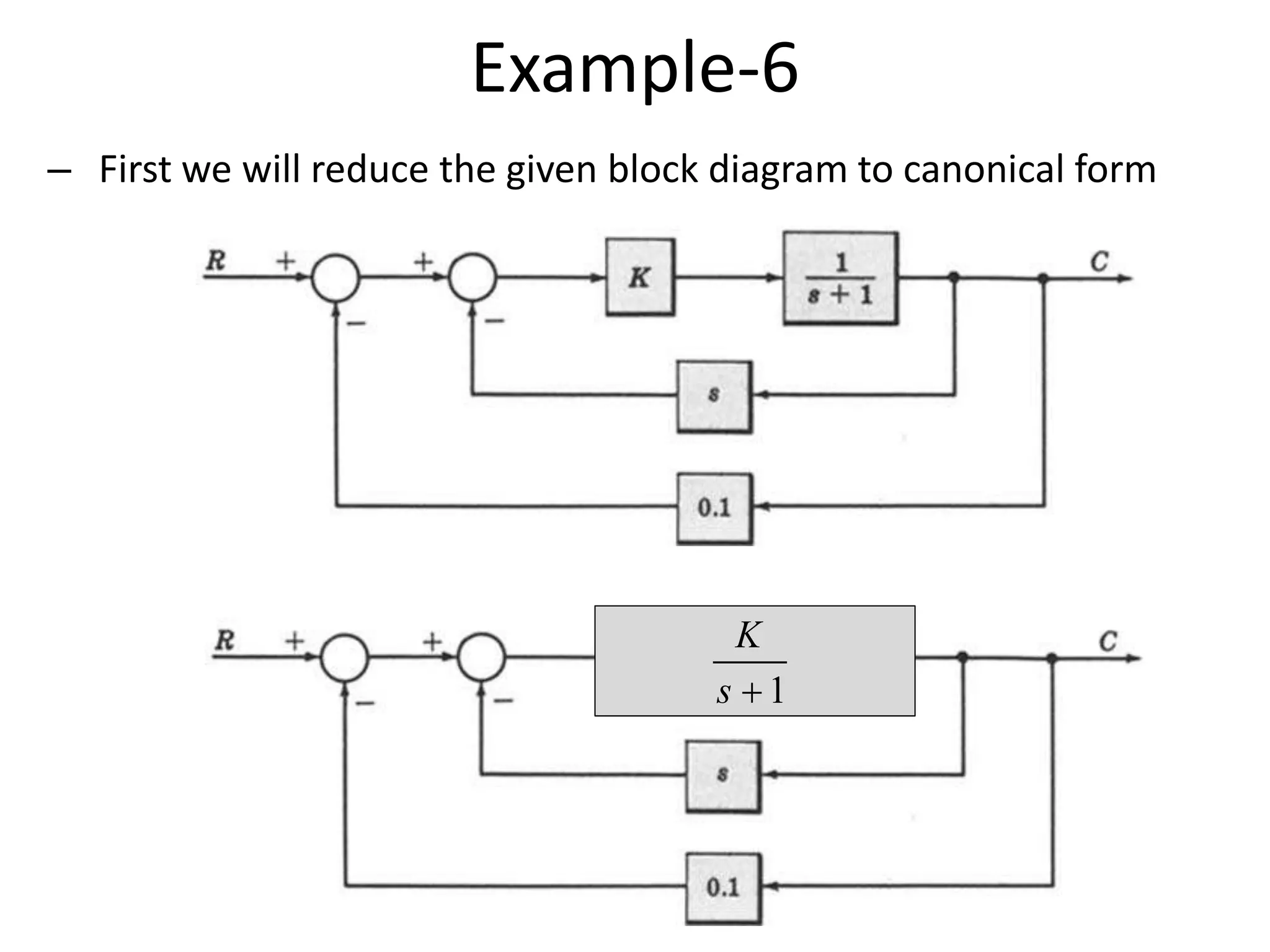 Example-6
– First we will reduce the given block diagram to canonical form
1s
K
 