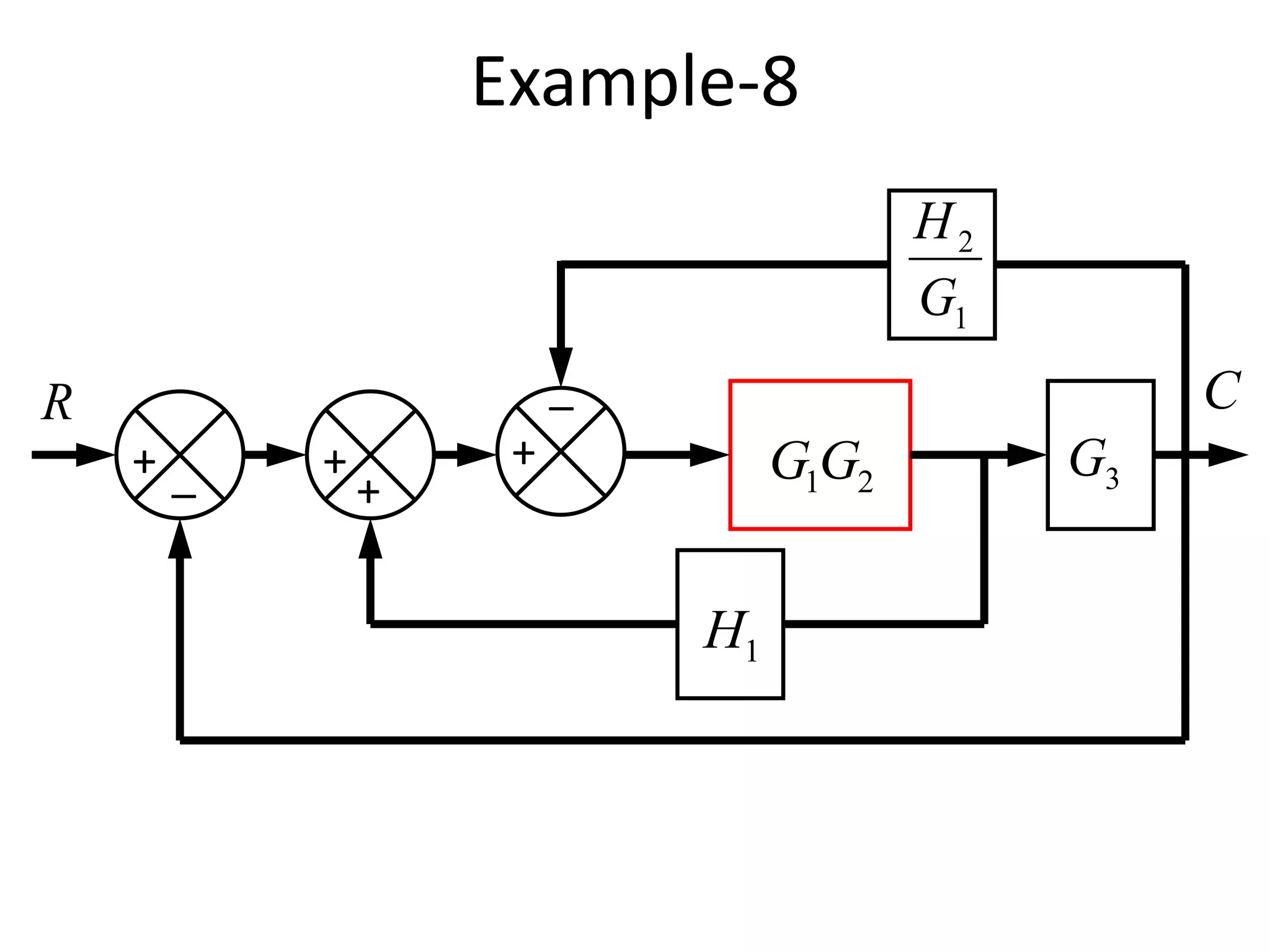 Example-8
R
_+
_
+
21GG 3G
1H
1
2
G
H
+
+
C
 