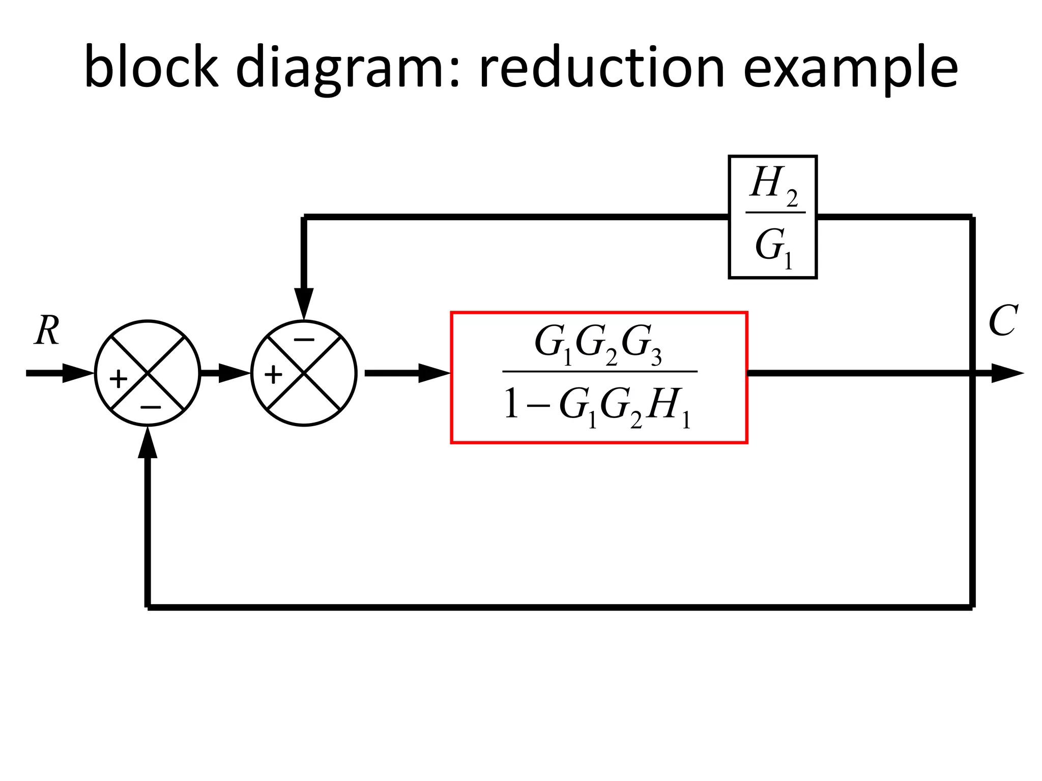 block diagram: reduction example
R
_+
_
+
121
321
1 HGG
GGG

1
2
G
H
C
 