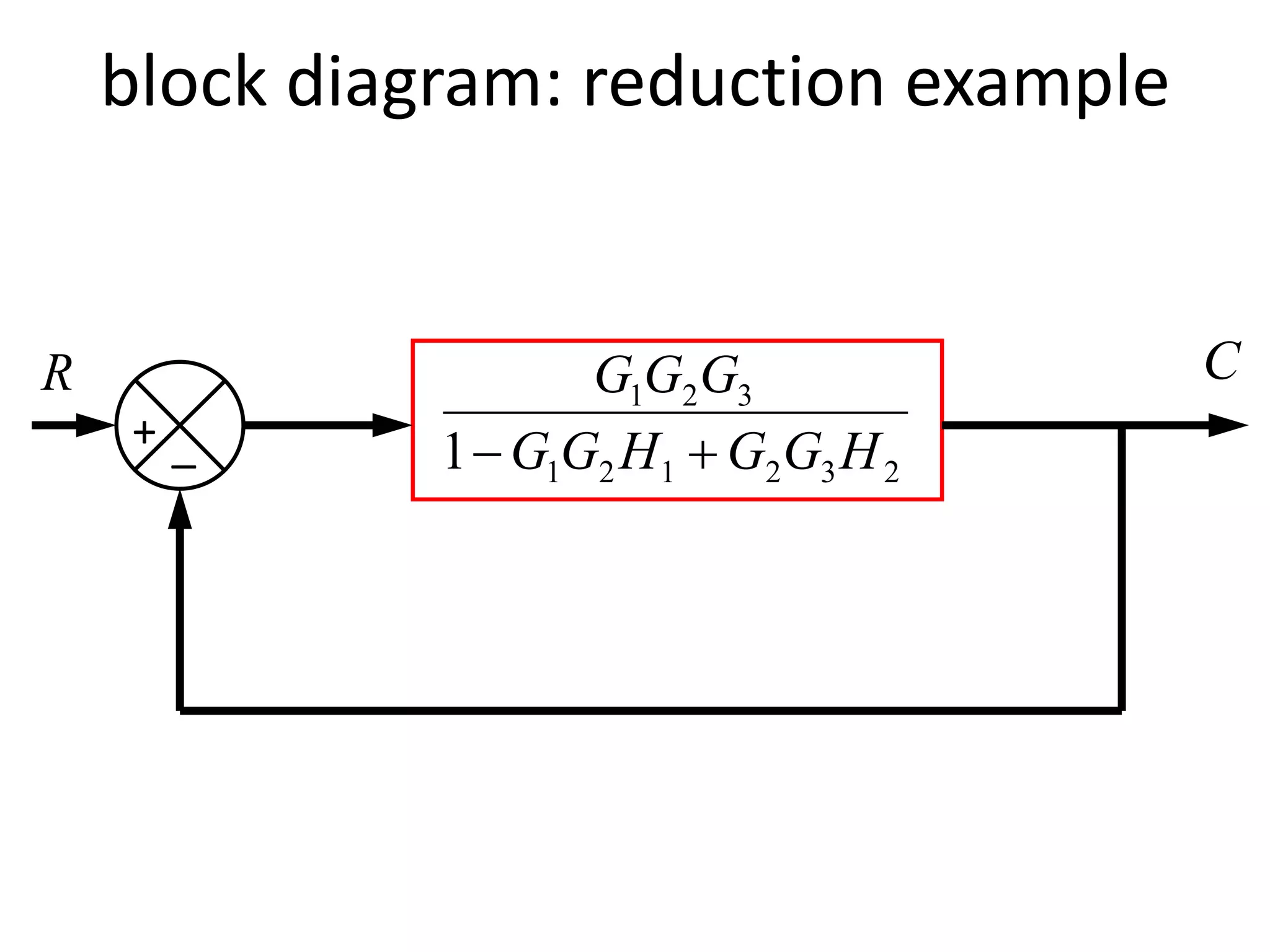 block diagram: reduction example
R
_+
232121
321
1 HGGHGG
GGG

C
 