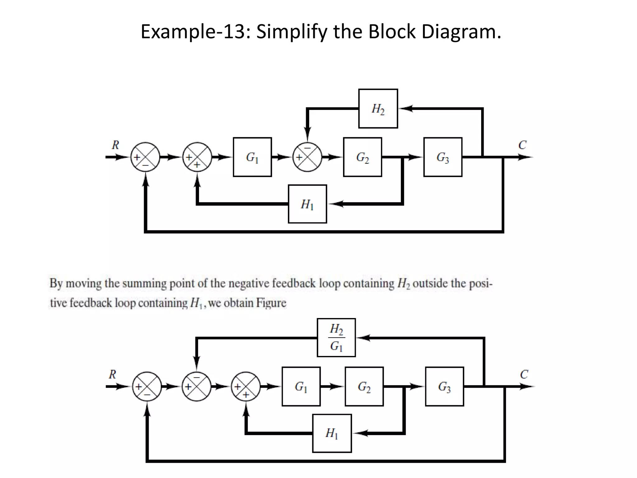 Example-13: Simplify the Block Diagram.
 