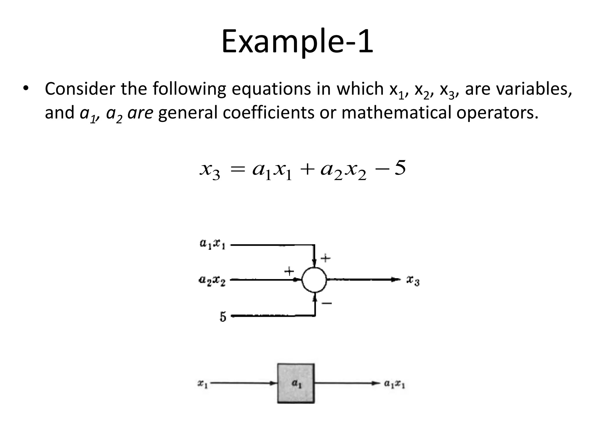Example-1
• Consider the following equations in which x1, x2, x3, are variables,
and a1, a2 are general coefficients or mathematical operators.
522113  xaxax
 