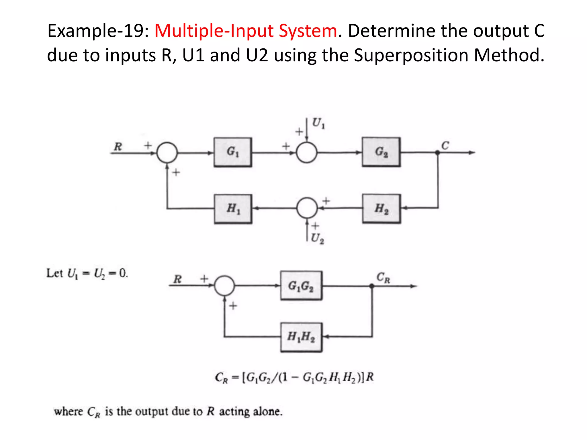 Example-19: Multiple-Input System. Determine the output C
due to inputs R, U1 and U2 using the Superposition Method.
 