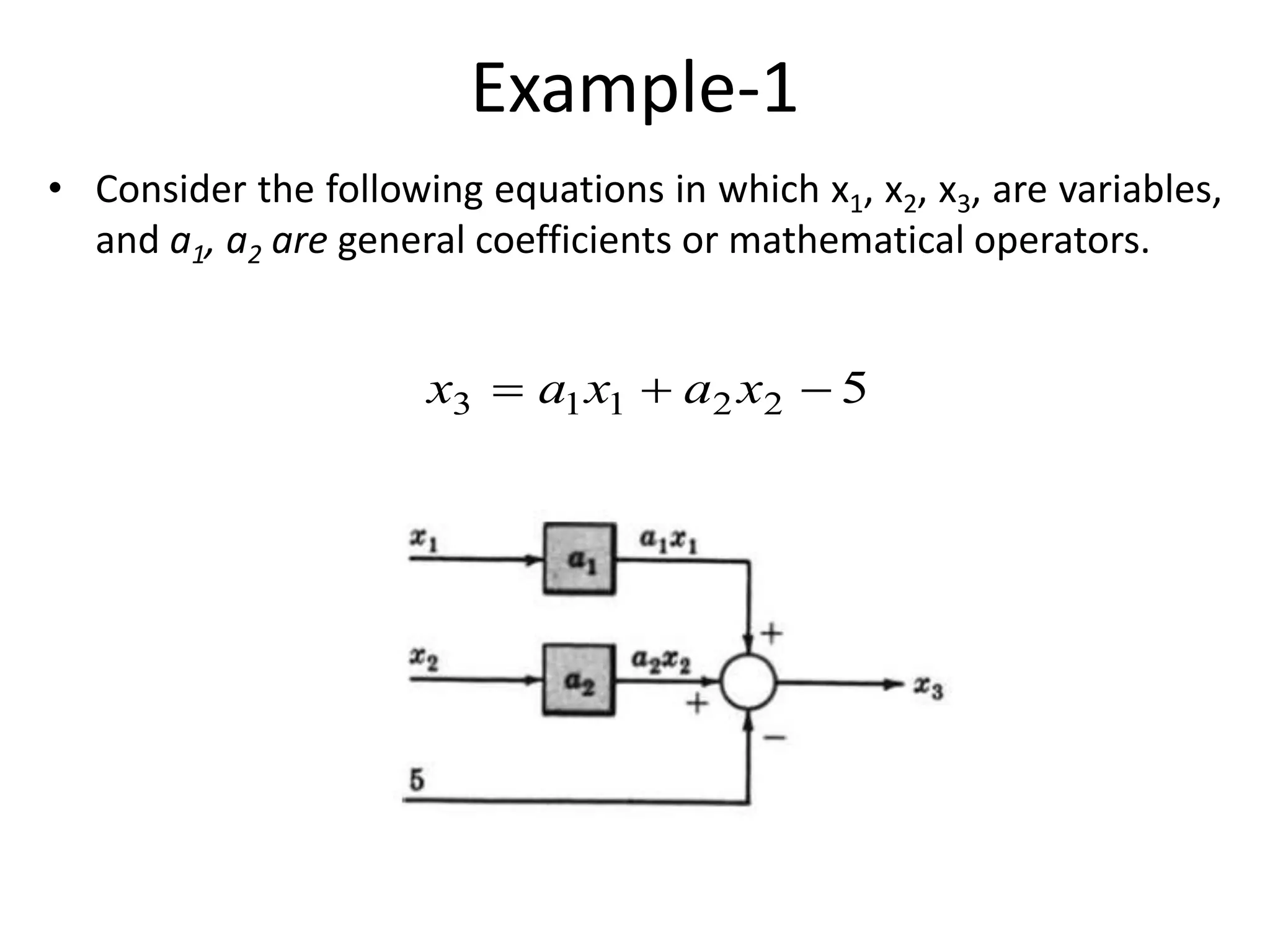 Example-1
• Consider the following equations in which x1, x2, x3, are variables,
and a1, a2 are general coefficients or mathematical operators.
522113  xaxax
 