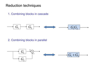 Reduction techniques
2G1G 21GG
1. Combining blocks in cascade
1G
2G
21 GG 
2. Combining blocks in parallel
 