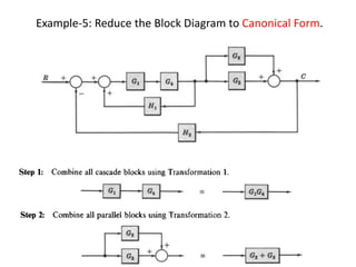 Example-5: Reduce the Block Diagram to Canonical Form.
 