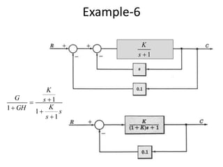 Example-6
1s
K
s
s
K
s
K
GH
G
1
1
1
1




 