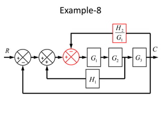 Example-8
R
_+
_
+
1G 2G 3G
1H
1
2
G
H
+
+
C
 