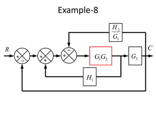 Example-8
R
_+
_
+
21GG 3G
1H
1
2
G
H
+
+
C
 