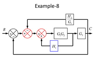 Example-8
R
_+
_
+ 21GG 3G
1H
1
2
G
H
+
+
C
 