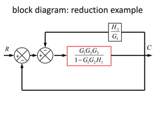 block diagram: reduction example
R
_+
_
+
121
321
1 HGG
GGG

1
2
G
H
C
 