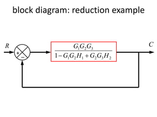 block diagram: reduction example
R
_+
232121
321
1 HGGHGG
GGG

C
 