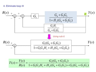 4. Eliminate loop III
)(sR
)(1
)(
3242121
3241
GGGHHGG
GGGG

 )(sY
)()(1
)(
)(
)(
)(
32413242121
3241
GGGGGGGHHGG
GGGG
sR
sY
sT



)(sR
1G
C
324
12
GGG
HG

)(sY
324 GGG 
2H
C
)(1 3242
324
GGGH
GGG


Using rule 6
 