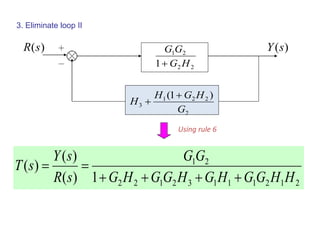 3. Eliminate loop II
)(sR )(sY
22
21
1 HG
GG

2
221
3
)1(
G
HGH
H


21211132122
21
1)(
)(
)(
HHGGHGHGGHG
GG
sR
sY
sT


Using rule 6
 