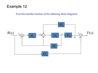 3G1G
1H
2H
)(sR )(sY
4G
2G A
B
Example 12
Find the transfer function of the following block diagrams
 