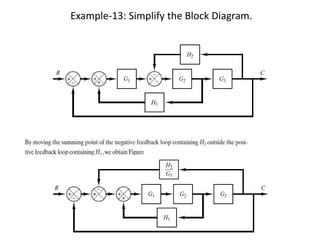 Example-13: Simplify the Block Diagram.
 