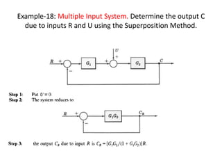 Example-18: Multiple Input System. Determine the output C
due to inputs R and U using the Superposition Method.
 