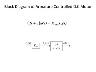 Block Diagram of Armature Controlled D.C Motor
  (s)IK(s)cJs ama 
 