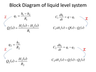 Block Diagram of liquid level system
)()()( sQsQssHC 111 
1
21
1
R
sHsH
sQ
)()(
)(


2
2
2
R
sH
sQ
)(
)(  )()()( sQsQssHC 2122 
1
1
1 qq
dt
dh
C 
1
21
1
R
hh
q


21
2
2 qq
dt
dh
C 2
2
2
R
h
q 
L
L
L
L
 