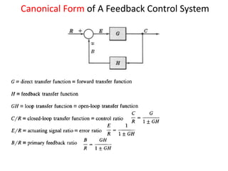 Canonical Form of A Feedback Control System
 